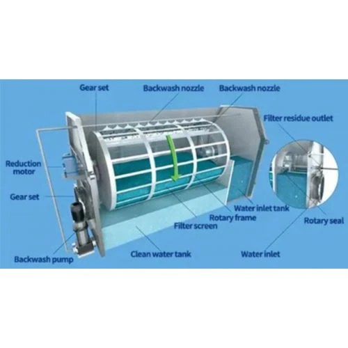 Rotary Drum Filter Parts